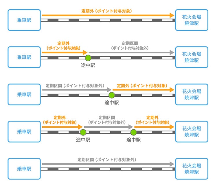 画像:花火大会当日のTOICA利用の考え方