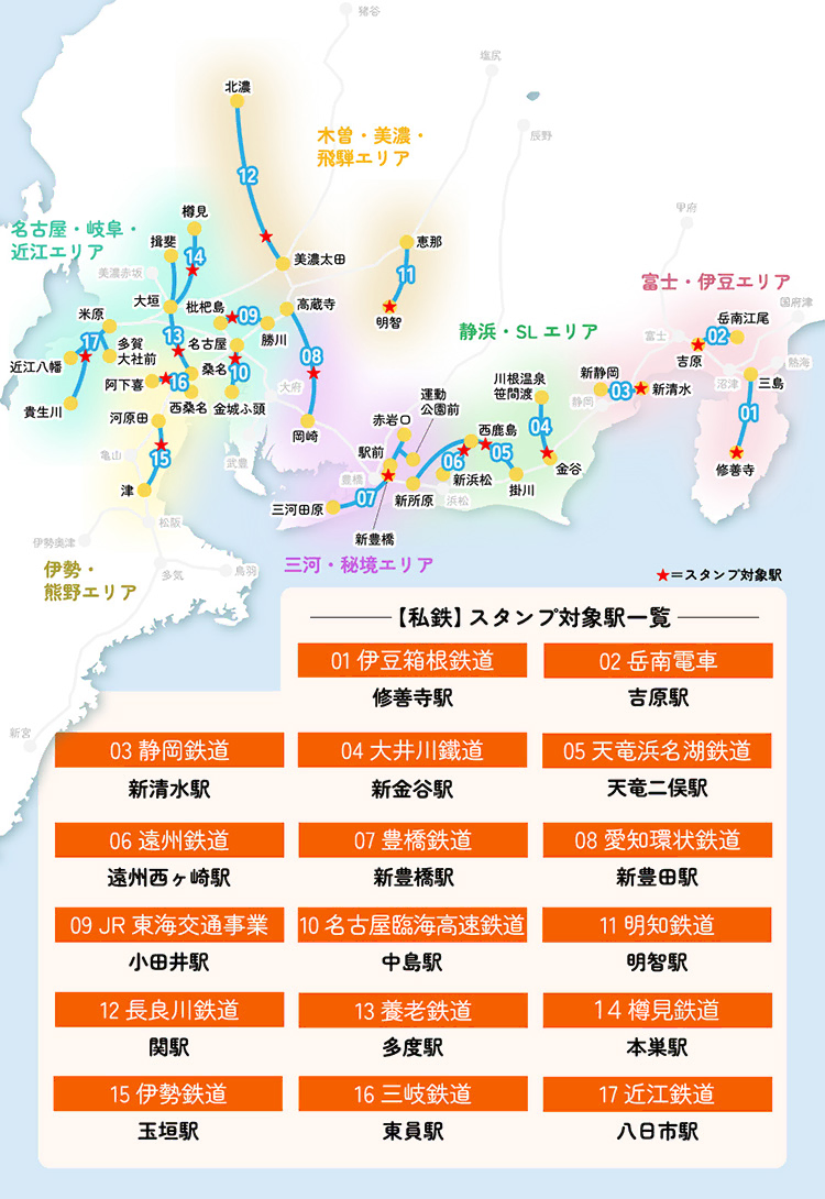 私鉄路線 スタンプ対象駅一覧