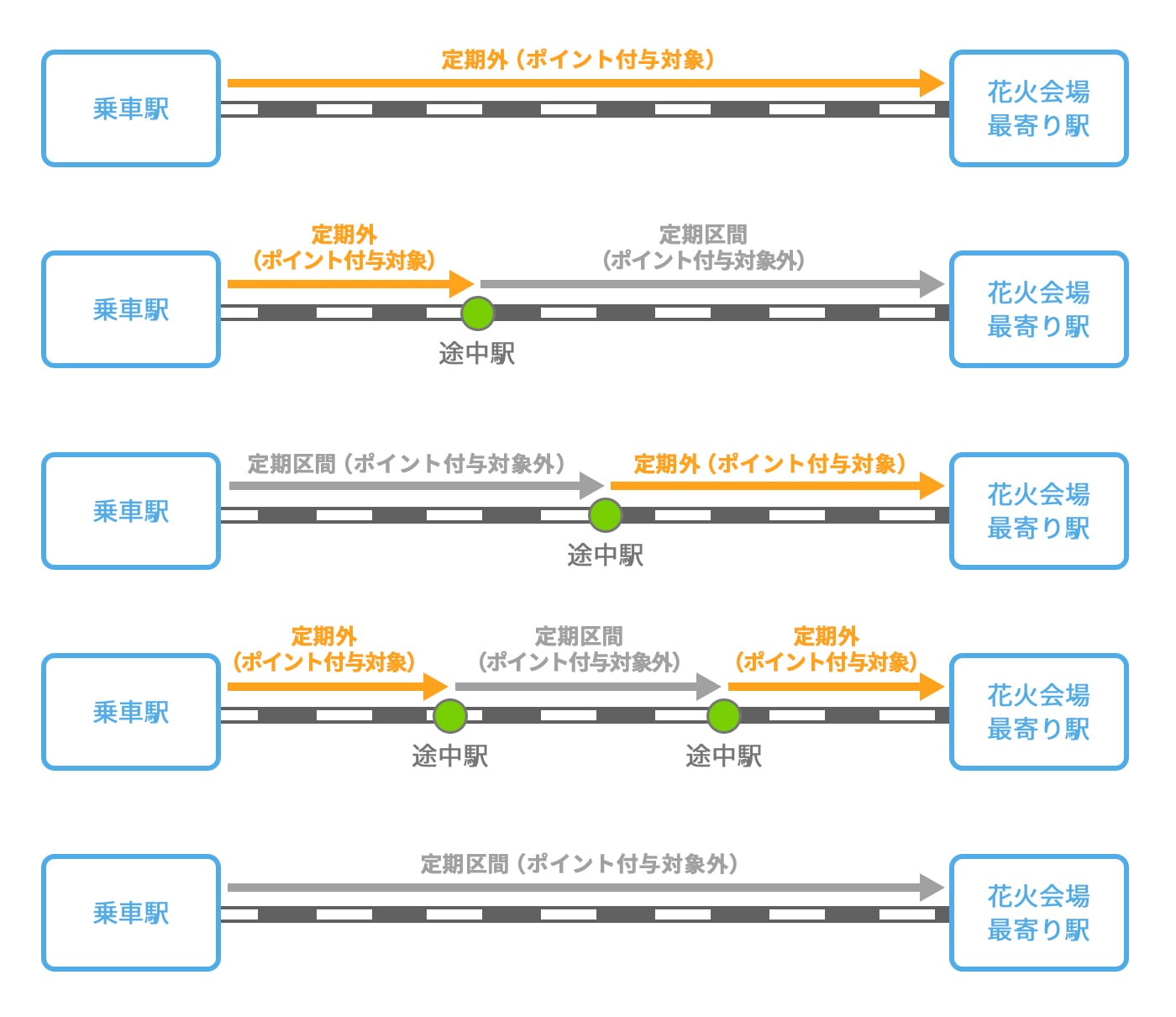 画像：花火大会当日のTOICA利用の考え方