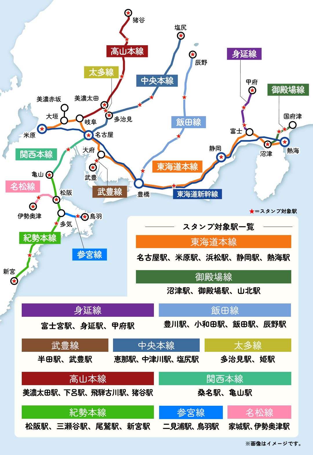 スタンプ対象駅