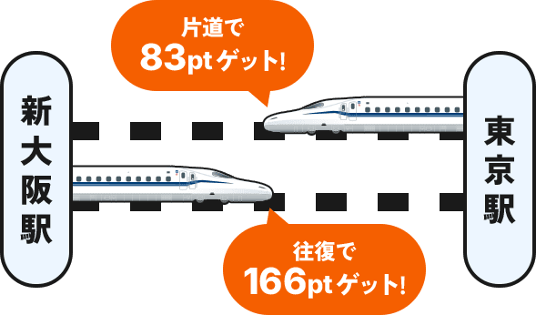 片道で83ptゲット！往復で166ptゲット！